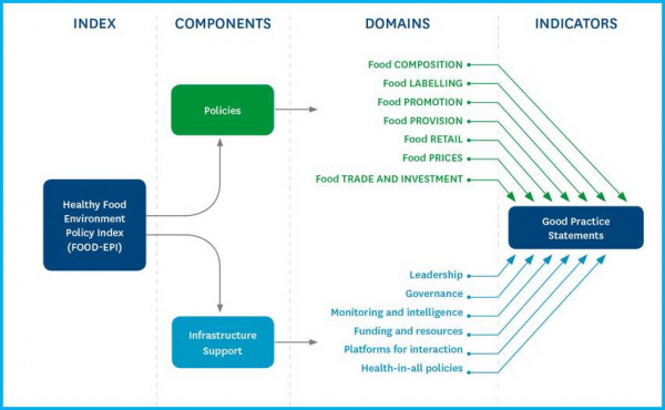 Report on Food-EPI Europe