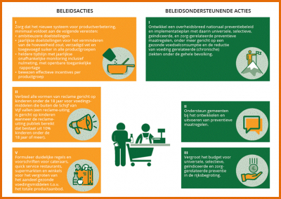 Final report on Food-EPI: The Netherlands